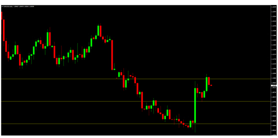 英國暫不加息 關注英鎊兌美元二元期權