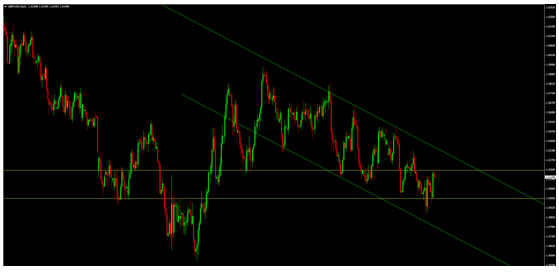 英國暫不加息 關注英鎊兌美元二元期權