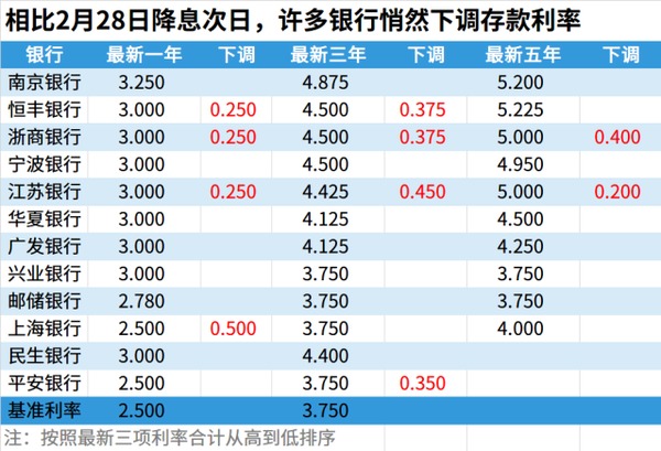 銀行能破產了！理財怎么理？