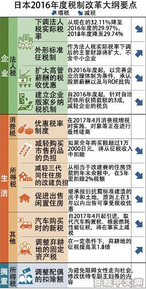 (圖:日經中文網)