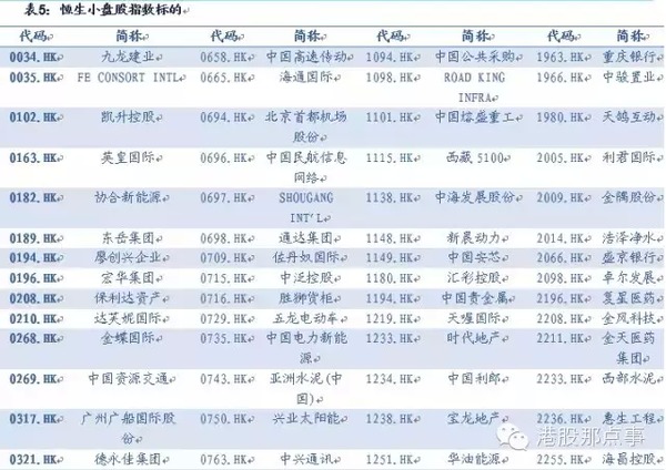 不可錯過港股盛宴：a股對應港股全梳理（附股）