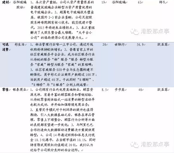 不可錯過港股盛宴：a股對應港股全梳理（附股）