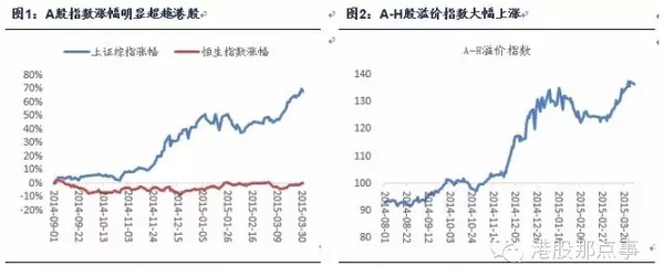 不可錯過港股盛宴：a股對應港股全梳理（附股）
