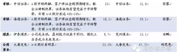 不可錯過港股盛宴：a股對應港股全梳理（附股）