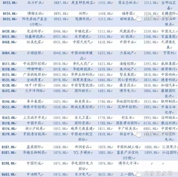 不可錯過港股盛宴：a股對應港股全梳理（附股）