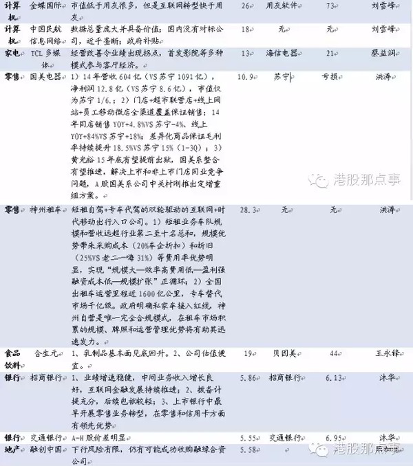 不可錯過港股盛宴：a股對應港股全梳理（附股）