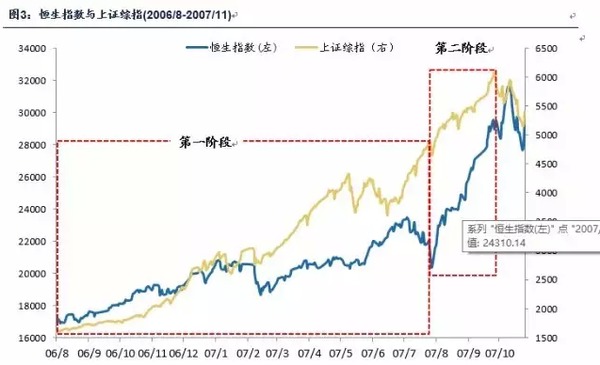 不可錯過港股盛宴：a股對應港股全梳理（附股）