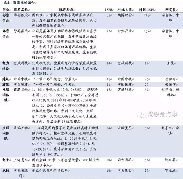 不可錯過港股盛宴：a股對應港股全梳理（附股）