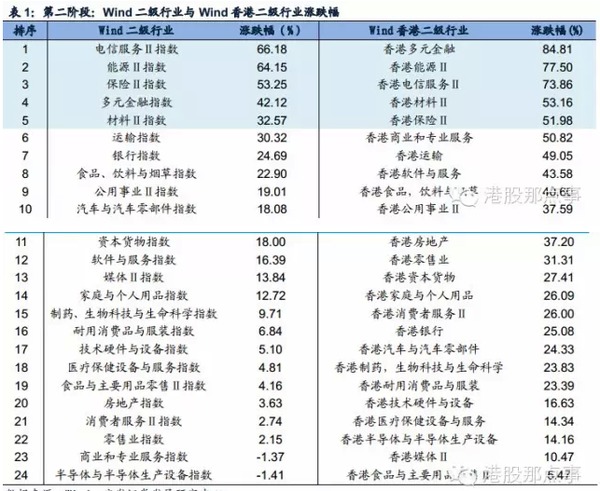不可錯過港股盛宴：a股對應港股全梳理（附股）