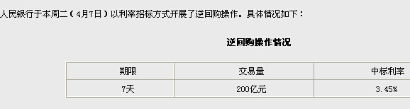 央行網站截圖