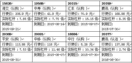 瑞信認股證精選