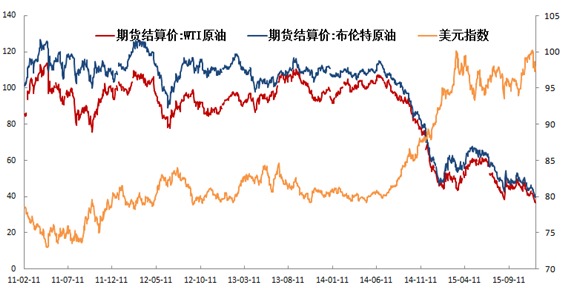 圖四