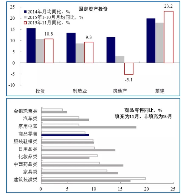 明年經濟轉好的兩個重要信號
