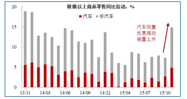 明年經濟轉好的兩個重要信號