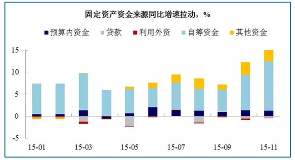 明年經濟轉好的兩個重要信號