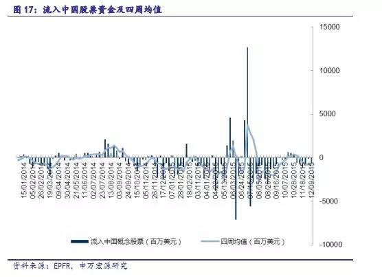 【重磅】用美國聯邦基金利率期貨洞悉2016年加息節奏