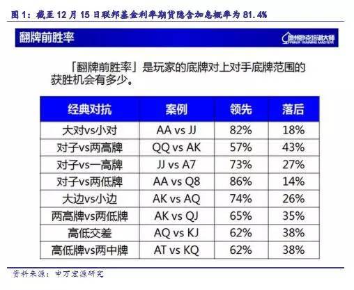 【重磅】用美國聯邦基金利率期貨洞悉2016年加息節奏