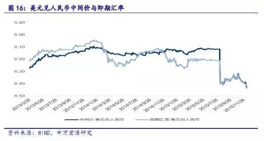 【重磅】用美國聯邦基金利率期貨洞悉2016年加息節奏