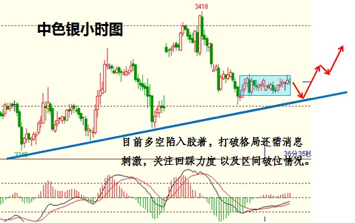 中色銀小時圖