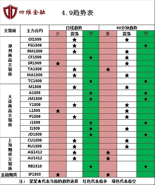 4.9操作建議