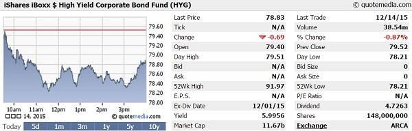 安碩 (iShares) iBoxx 投資級企業債 ETF