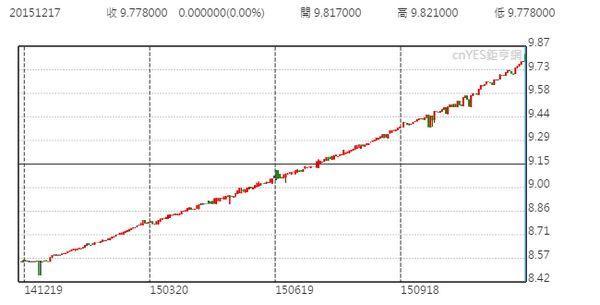 美元兌阿根廷披索日線走勢圖 (一年以來)