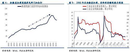 【民生固收】如果中美利差倒掛.....