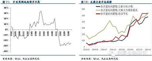 實體的流動性脫“實”向“虛”進入股市，這個過程形成於2014年三、四季度和2015年上半年。除了牛市本身的造富效應之外，銀行可以以優先端配資給杠桿客、對接券商的兩融受益權還可以設定打新基金。金融機構以“股”為核心，創造了新的無風險高收益資產。但在股市去杠桿后，無論是打新基金還是配資，都很難再度創造可匹配的無風險高收益資產。