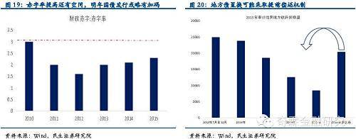 【民生固收】如果中美利差倒掛.....