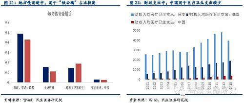 在“缺資產”+“貨幣寬鬆”+“負債端成本下降幅度偏慢”意味著機構傾向通過加杠桿實現收益，利率和高等級信用債牛市的大方向無疑是確定的。但延緩中美利差倒掛的趨勢形成，可能會出現赤字率空間抬升國債發行和地方債置換供給加碼、注冊制推出、穩增長發力等政策組合，這在邊際上會抬升資金的風險偏好，此時需博弈曲線陡峭化的交易性機會。