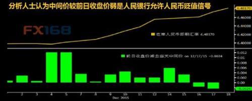 （圖片來源：彭博、FX168財經網）