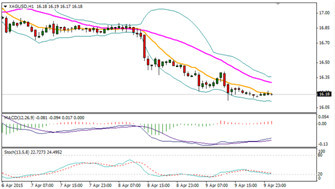 　　白銀/美元走勢圖