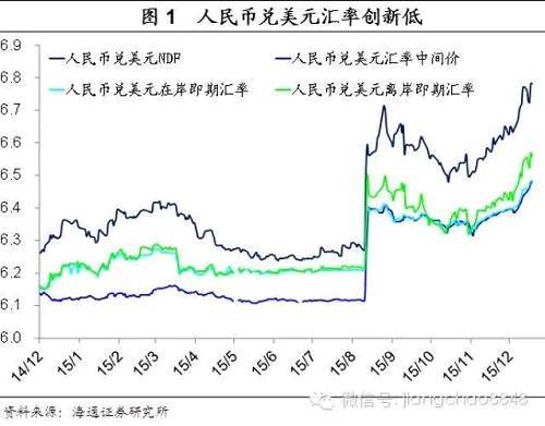 美國加息來襲，靜候經濟定調——海通宏觀周報