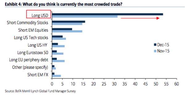 (圖取自Zero Hedge)