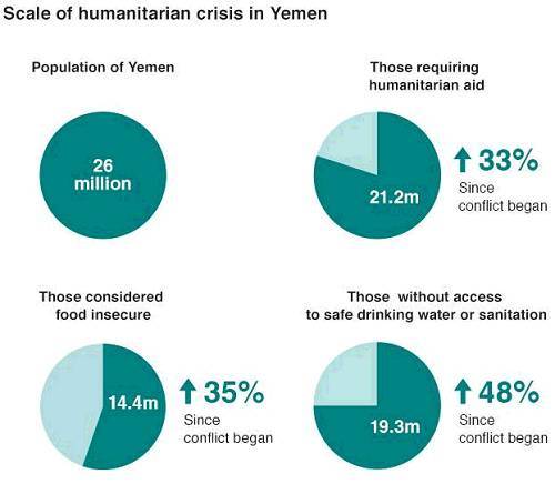 也門危機在中東局勢中的典型性