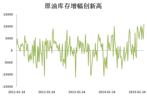 滬膠急跌之后 等待反彈機會