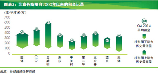 逐“綠”京城 沖破霧霾 北京辦公樓市場白皮書