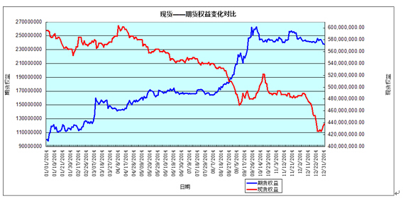 風險敞口的動態對沖規則