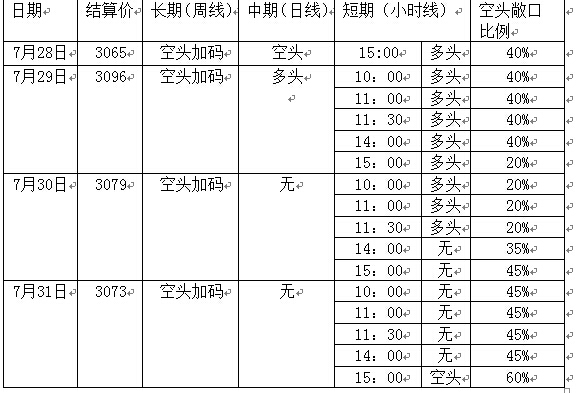 風險敞口的動態對沖規則