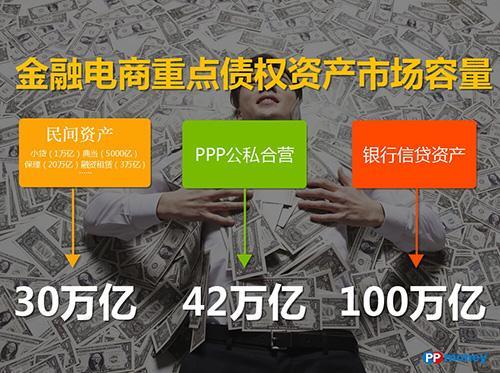 金融電商核心在“貨”