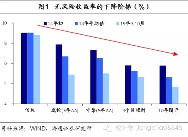 嚴防信用風險，利率依然慢牛——寫在中央經濟工作會議與利率新低之際