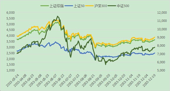 短期流動性充足 期指或延續強勢