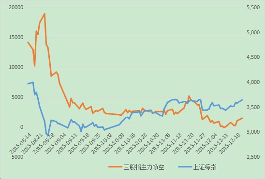 短期流動性充足 期指或延續強勢