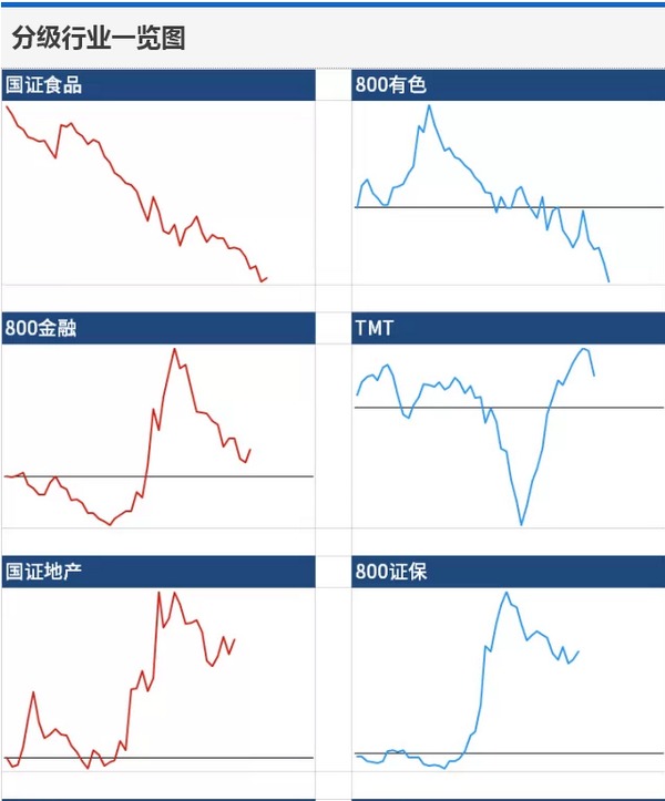 用相對比例觀察行業強弱變遷