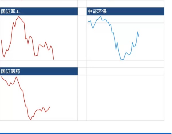 用相對比例觀察行業強弱變遷