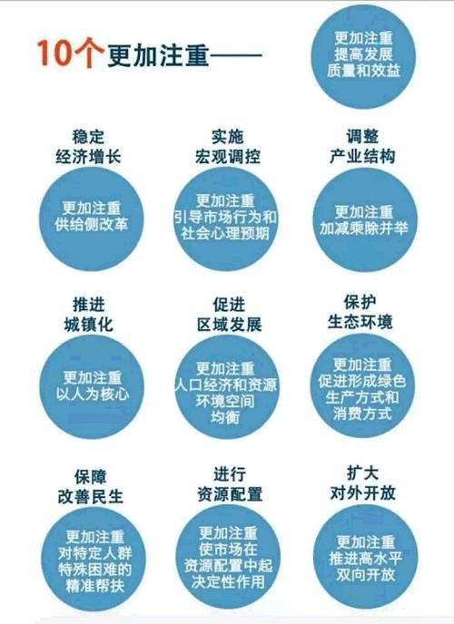 中央經濟工作會議，你真的看懂了？