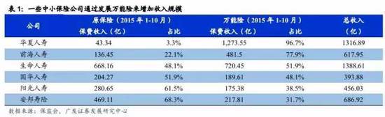 廣發證券：險資舉牌主題可繼續發酵擴散（附股）