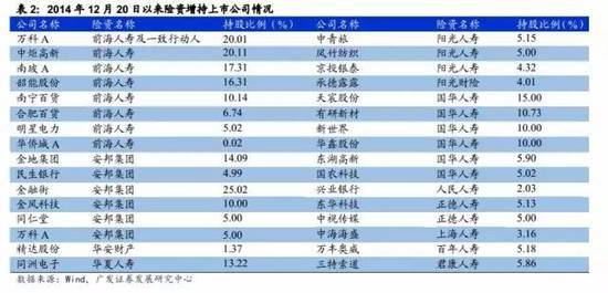 廣發證券：險資舉牌主題可繼續發酵擴散（附股）