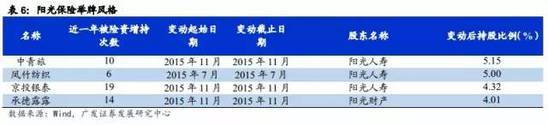 廣發證券：險資舉牌主題可繼續發酵擴散（附股）