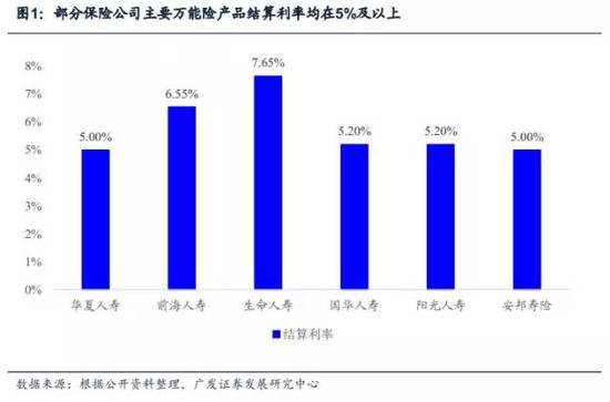 廣發證券：險資舉牌主題可繼續發酵擴散（附股）